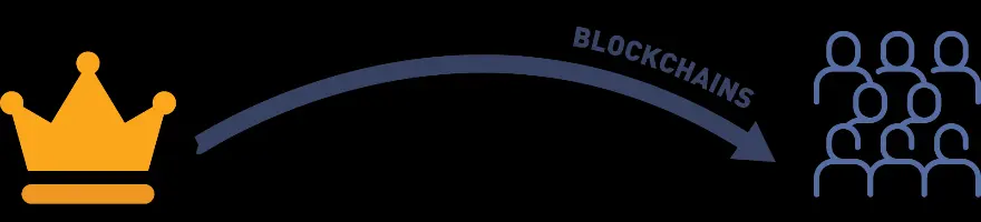 Blockchain Governance Models.