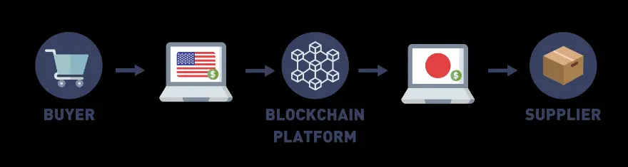 Cross Border Payments and Ledgers.