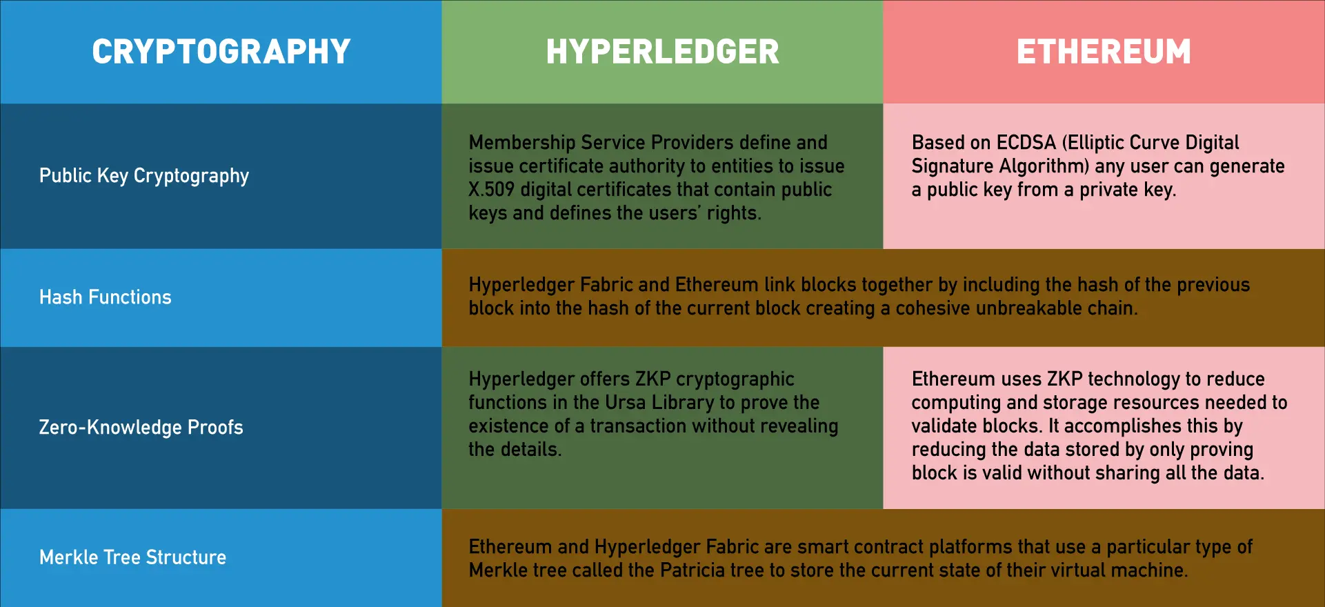 Disintermediation - Trust Through Transparency.