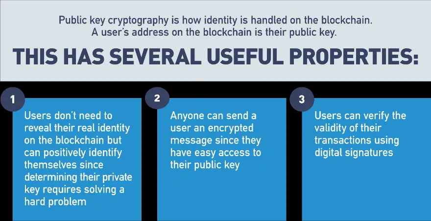 RSA Key Cryptography.