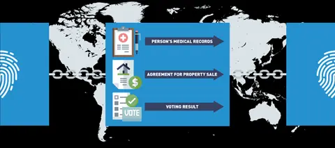Blockchains are chained together.