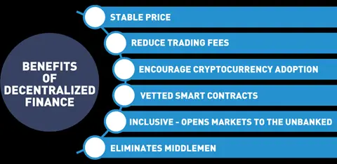 Benefits of Decentralized Finance.